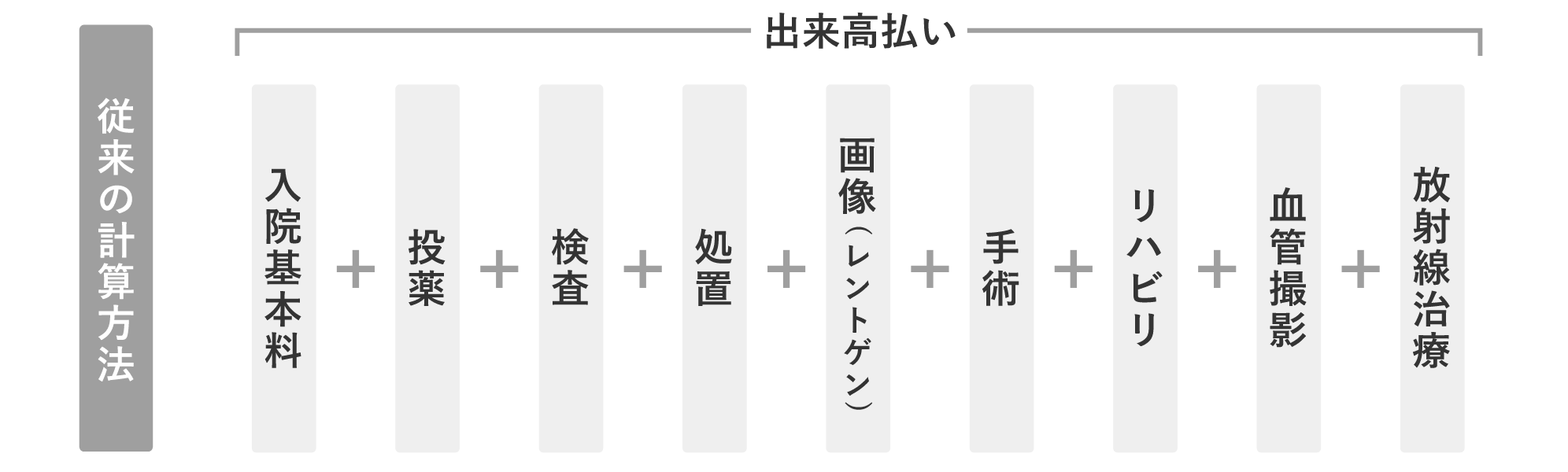 従来の計算方法