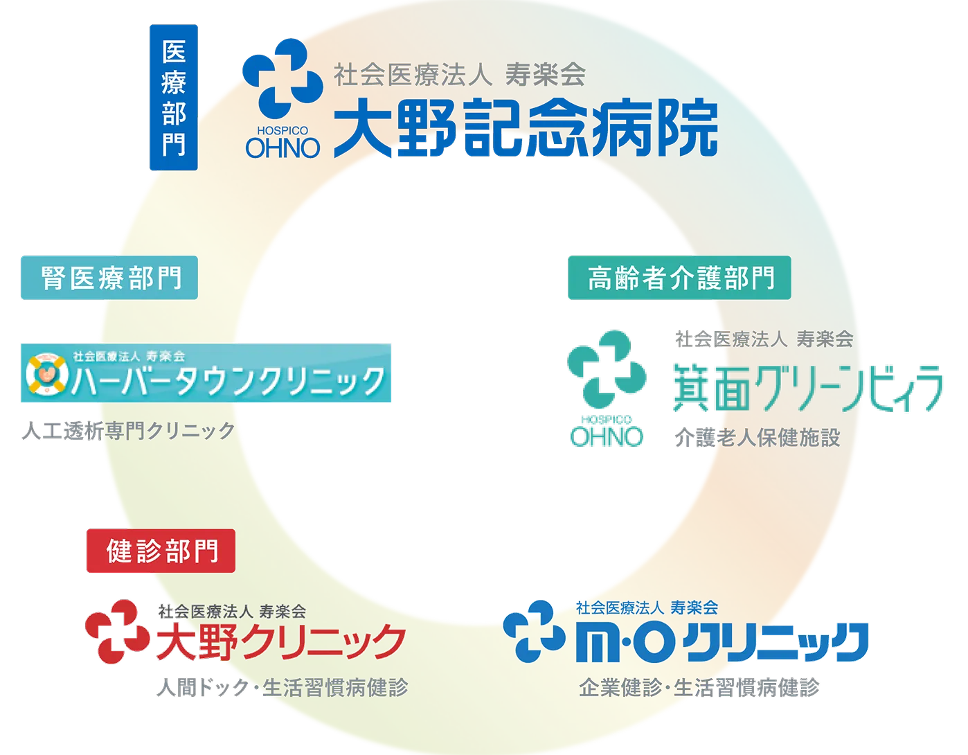 寿楽会グループ