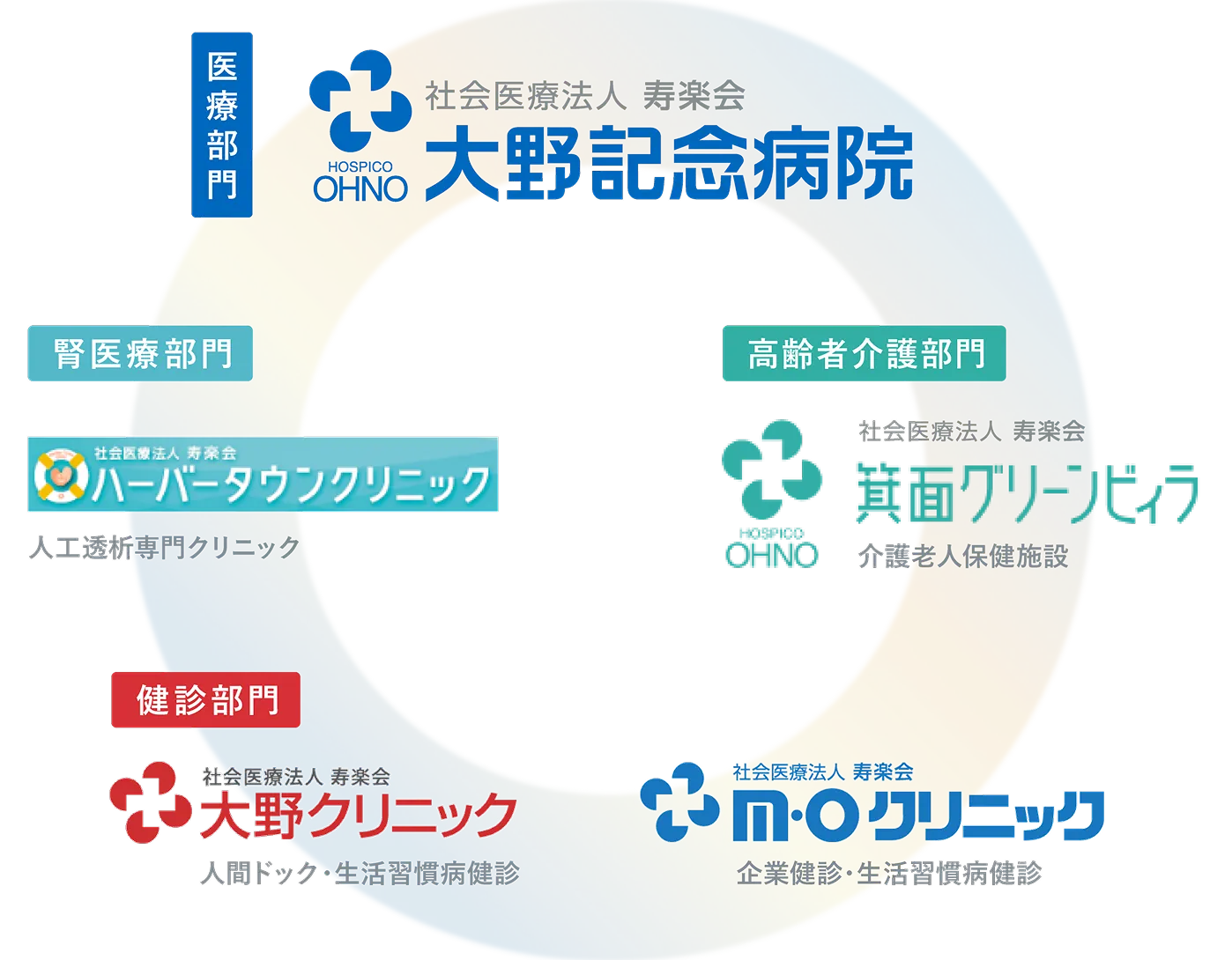 寿楽会グループ