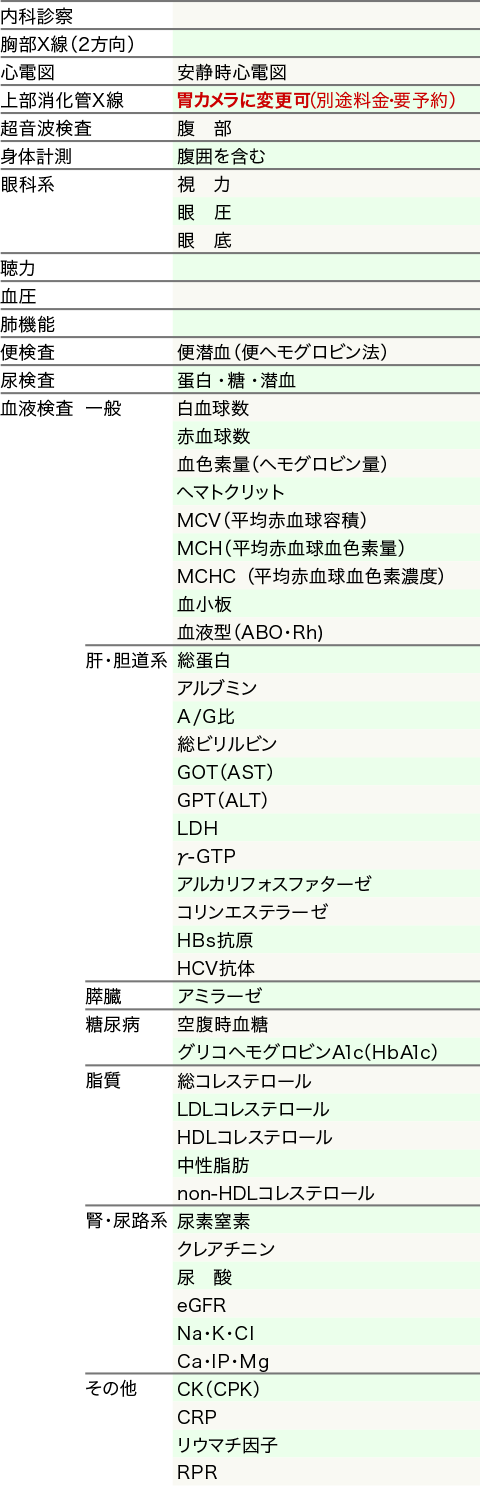 １泊コース検査項目