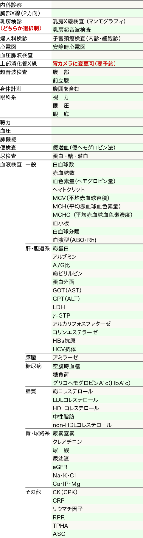 １泊コース検査項目