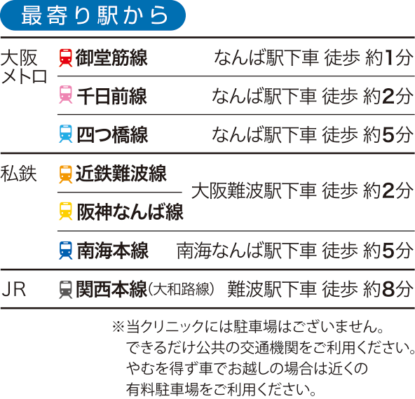 最寄駅からの時間