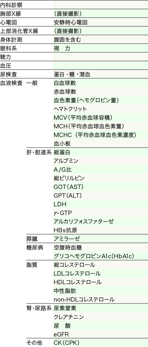 １泊コース検査項目