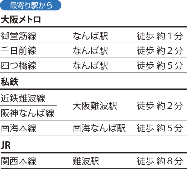 各駅からの所要時間