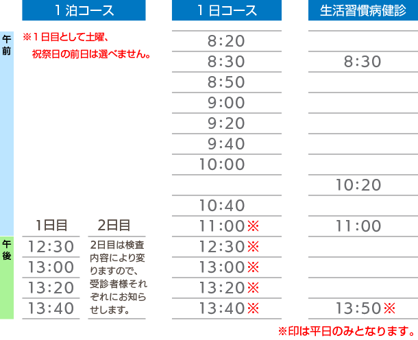 月曜から金曜までスタートできます